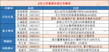 盤前必讀公告 這些投資機會不容錯過