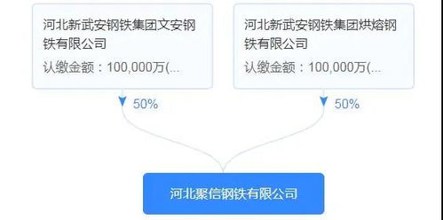 盤點 今年以來新成立7家鋼企