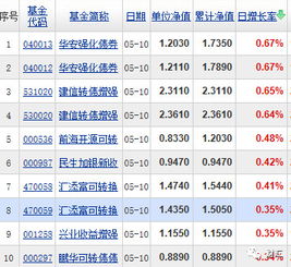 5月11日大資金凈流入 出 居前股 晚間公告