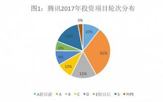 騰訊投資帝國VS阿里實業版圖 投資數據背后的玄機