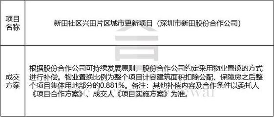 舊改周報|深圳17大項目獲進展:龍華投資控股、萬科等主導