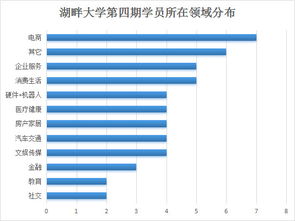 湖畔大學第四期學員全部名單曝光,柳青 李冰冰入選