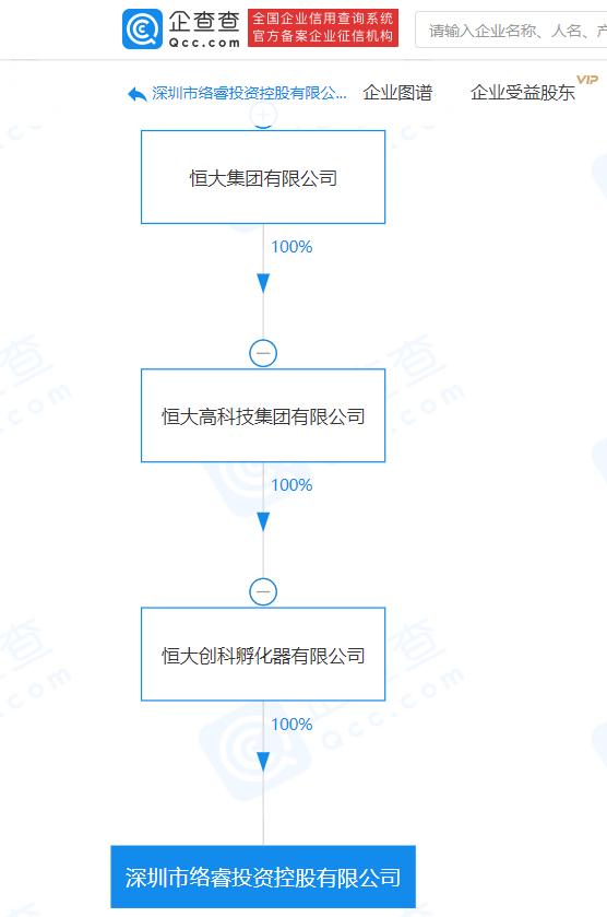 恒大集團關聯公司成立投資公司,經營范圍含投資興辦實業